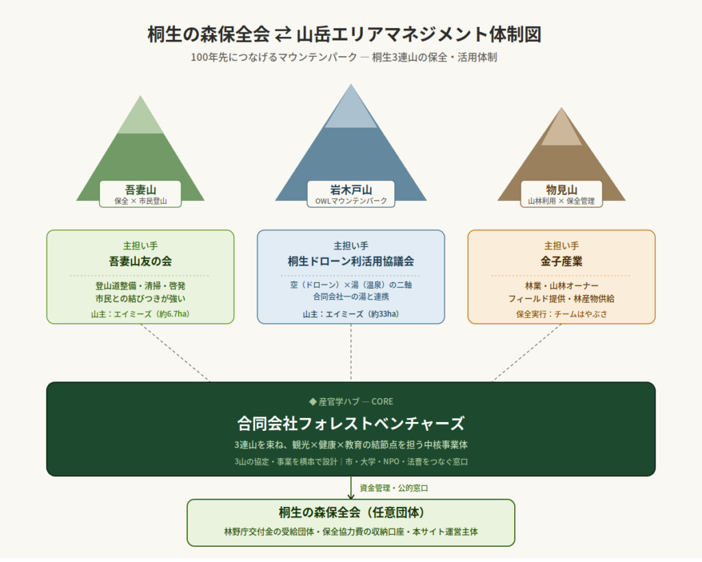 forestventures_site_diagram_web